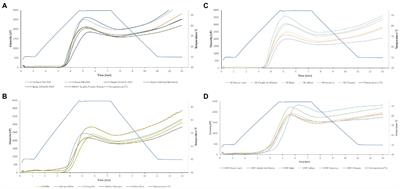 Quality assessment of maize tortillas produced from landraces and high yield hybrids and varieties